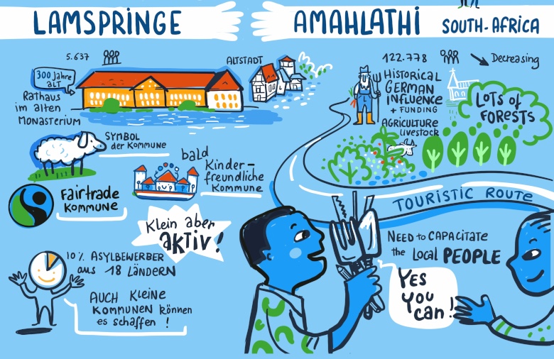 Graphic Recording zur Präsentation der Nachhaltigkeitspartnerschaft Lamspringe - Amahlathi